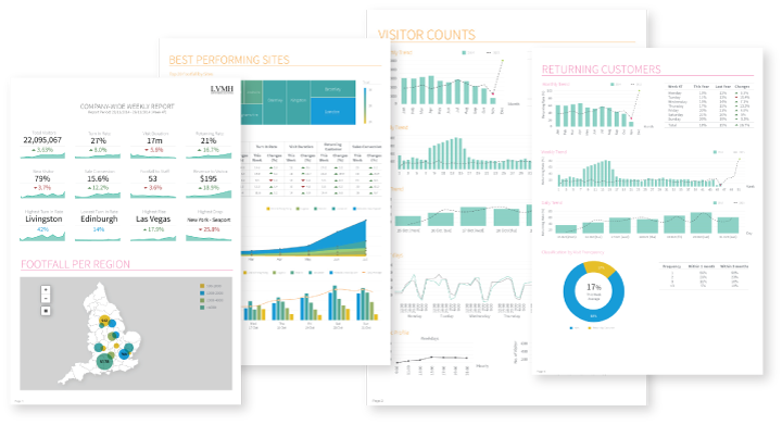 Big data analytics